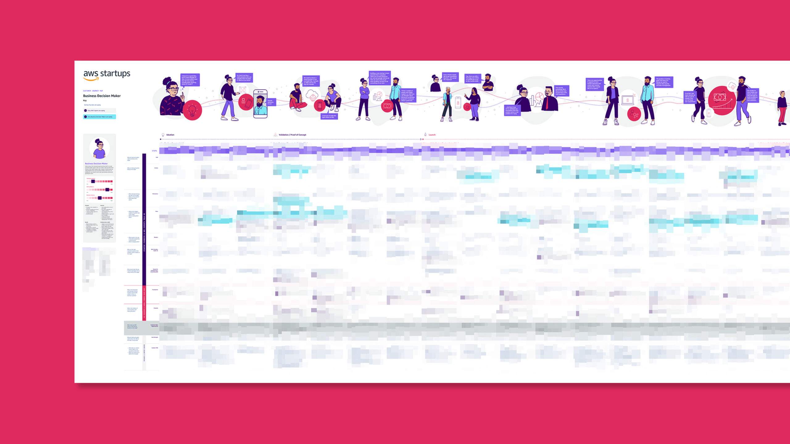 aws_journey